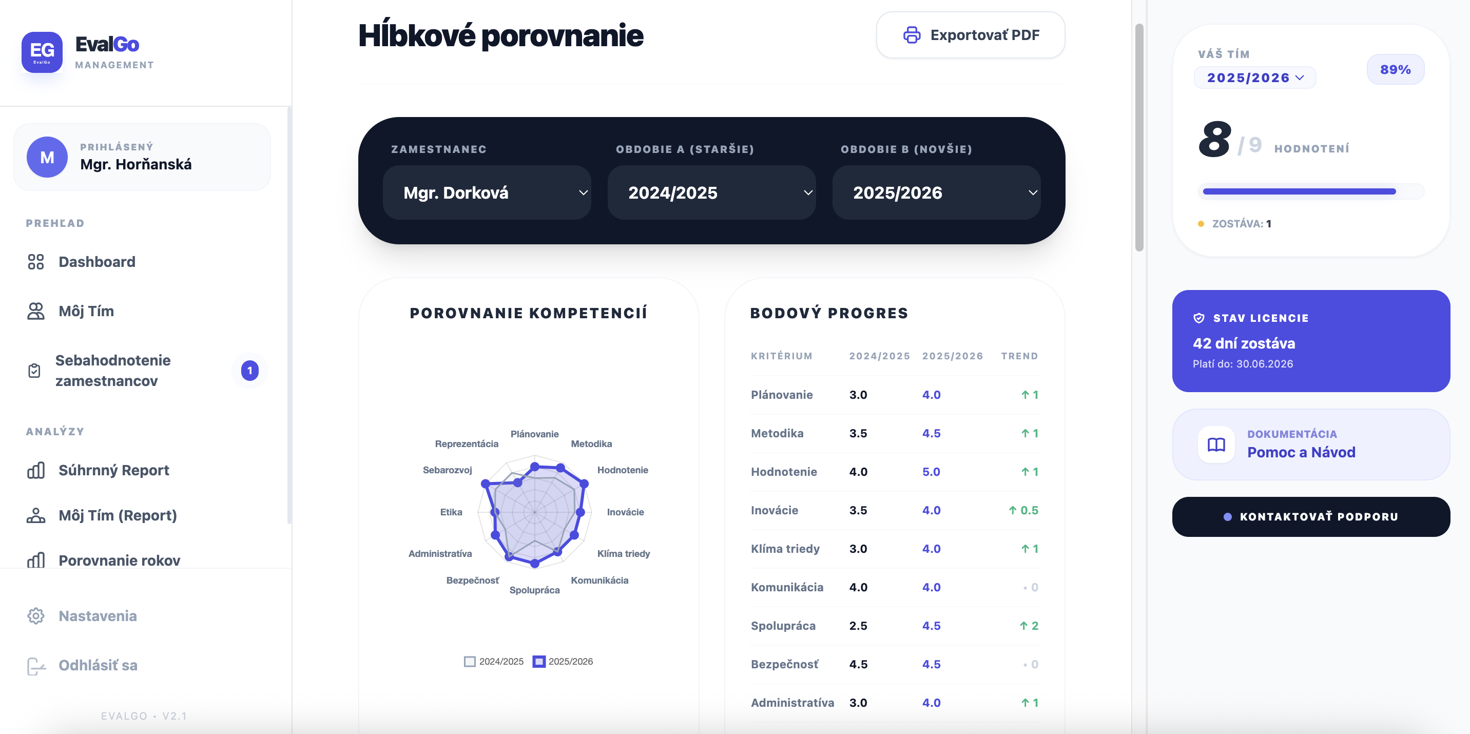 EvalGo PDF Report